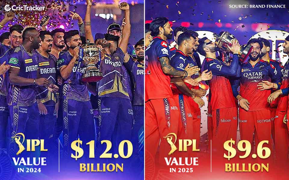 MI and RCB