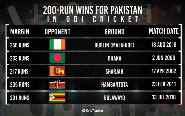200-run-wins-for-Pakistan-in-ODI-cricket