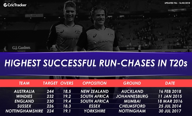 Highest successful run-chases in T20Is