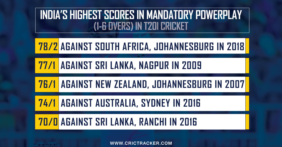 India’s-highest-scores-in-mandatory-powerplay.png