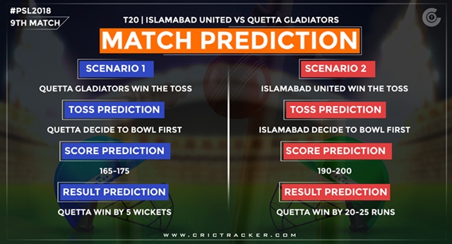 Islamabad United vs Quetta Gladiators match predictions
