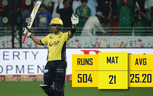 Kamran Akmal PSL records