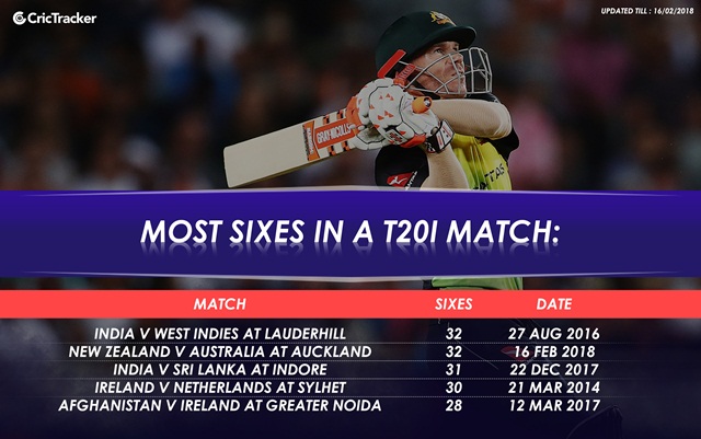 Highest successful run-chases in T20Is