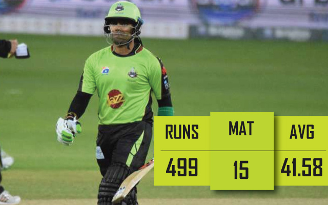 Umar Akmal PSL records