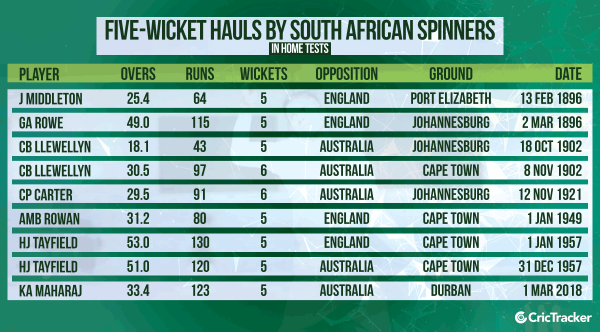 five-wicket-hauls-by-South-African-spinners