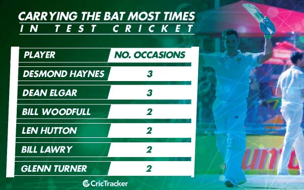 Carrying-the-bat-most-times-in-Test-cricket