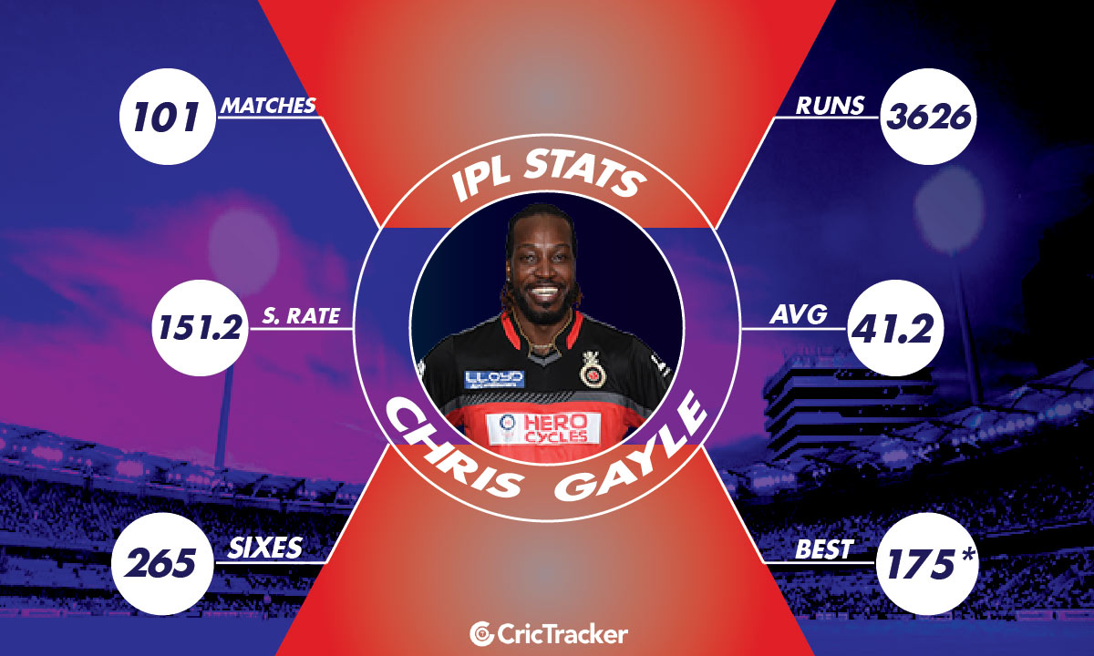 Chris-Gayle-IPL