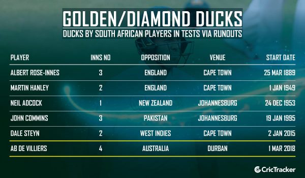 GOLDEN-DUCKS-by-South-Africa-batsman-in-tests