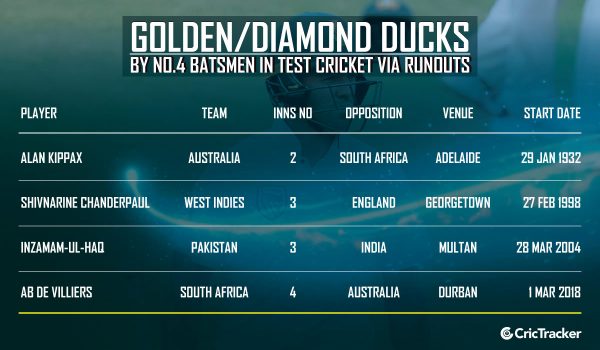 GOLDEN-DUCKS- by no.4 batsmen in-tests