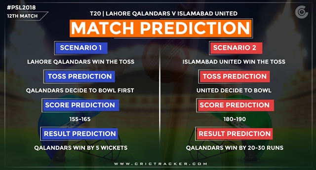 Lahore Qalandars vs Islamabad United match predictions