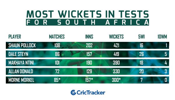 Most-wickets-in-Test-cricket-for-South-Africa