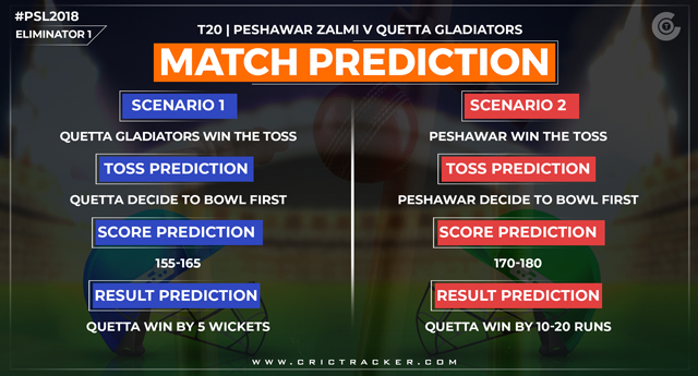 Peshawar-Zalmi-vs-Quetta-Gladiators,-Eliminator-1-match-prediction