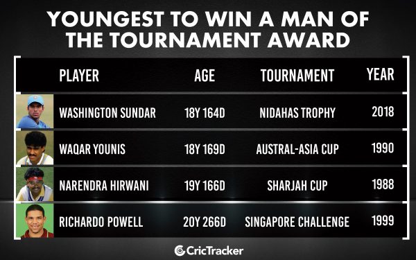 YOUNGEST-TO-WIN-A-MAN-OF-THE-TOURNAMENT-AWARD