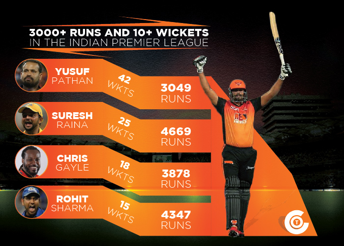 3000+-RUNS-AND-10+-WICKETS-IN-IPL-HISTORY