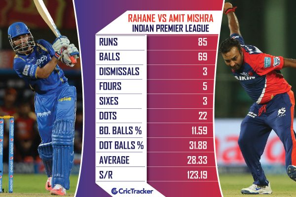 Ajinkya-Rahane-vs-Amit-Mishra-in-the-IPL