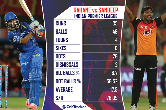 Ajinkya-Rahane-vs-Sandeep-Sharma-in-the-IPL