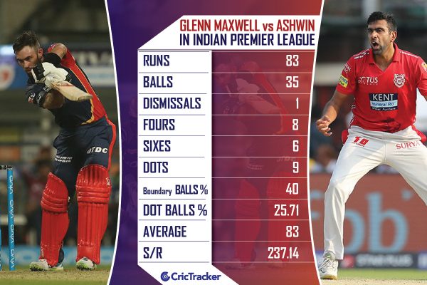 Glenn-Maxwell-vs-Ravichandran-Ashwin-in-IPL