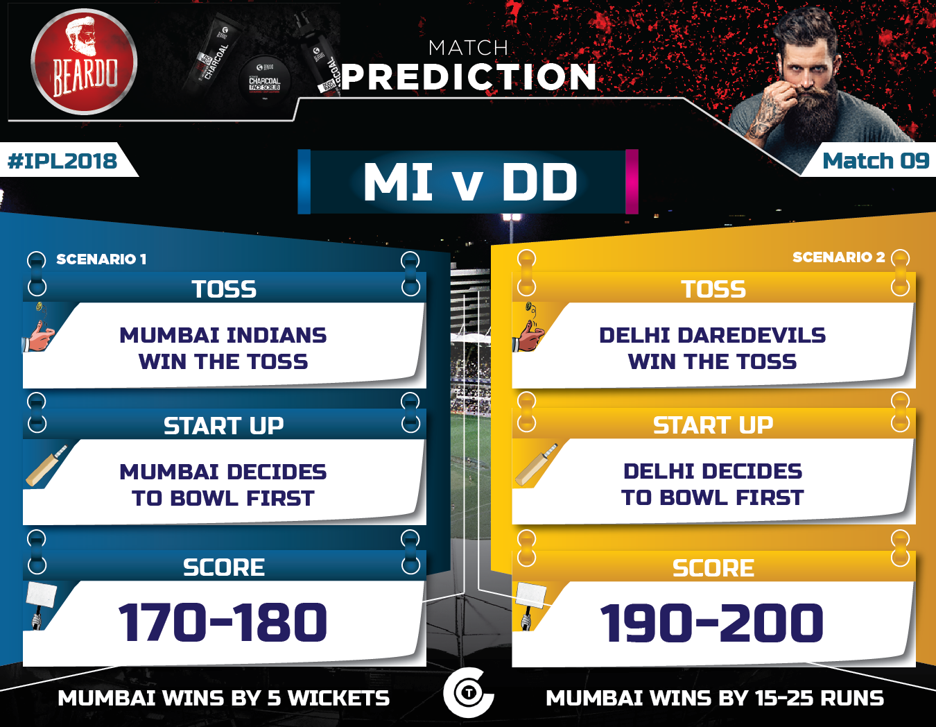 IPL-2018-MI-v-DD-Match-9-Prediction