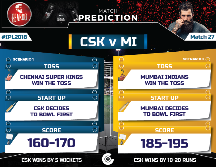 IPL-2018-Todays-match-CSK-vs-MI-Match-27-Prediction-Who-will-win-Chennai-Super-Kings-vs-Mumbai-Indians