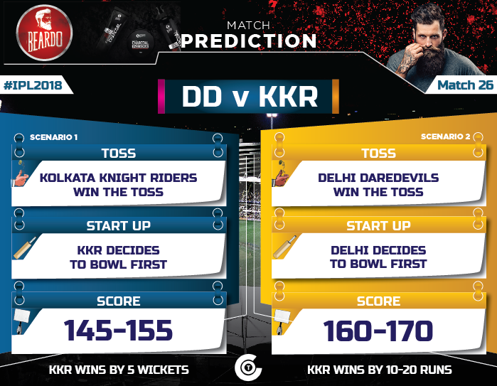 IPL-2018-Todays-match-DD-vs-KKR-Match-26-Prediction-Who-will-win-delhi-daredevils-vs-kolkat-aknight-riders