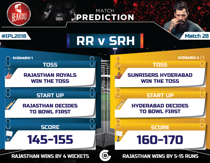 IPL-2018-Todays-match-RR-vs-SRH--Match-28-Prediction-Who-will-win-Rajasthan-Royals-vs-Sunrisers-Hyderabad