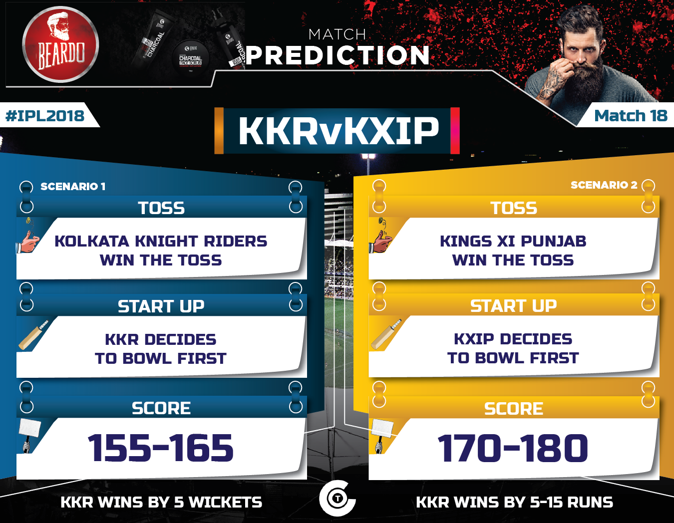 IPL-2018-Todays-match-prediction-KKR-VS-KXIP-Match-18