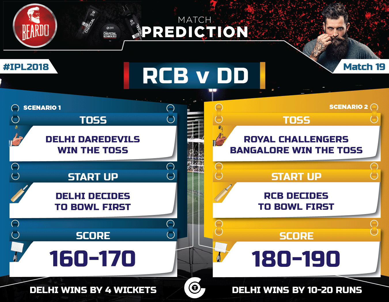 IPL-2018-Todays-match-prediction-RCB-VS-DD--Match-19-Prediction-ROYAL-CHALLENGERS-BANGALORE-vs-DELHI-DAREDEVILS