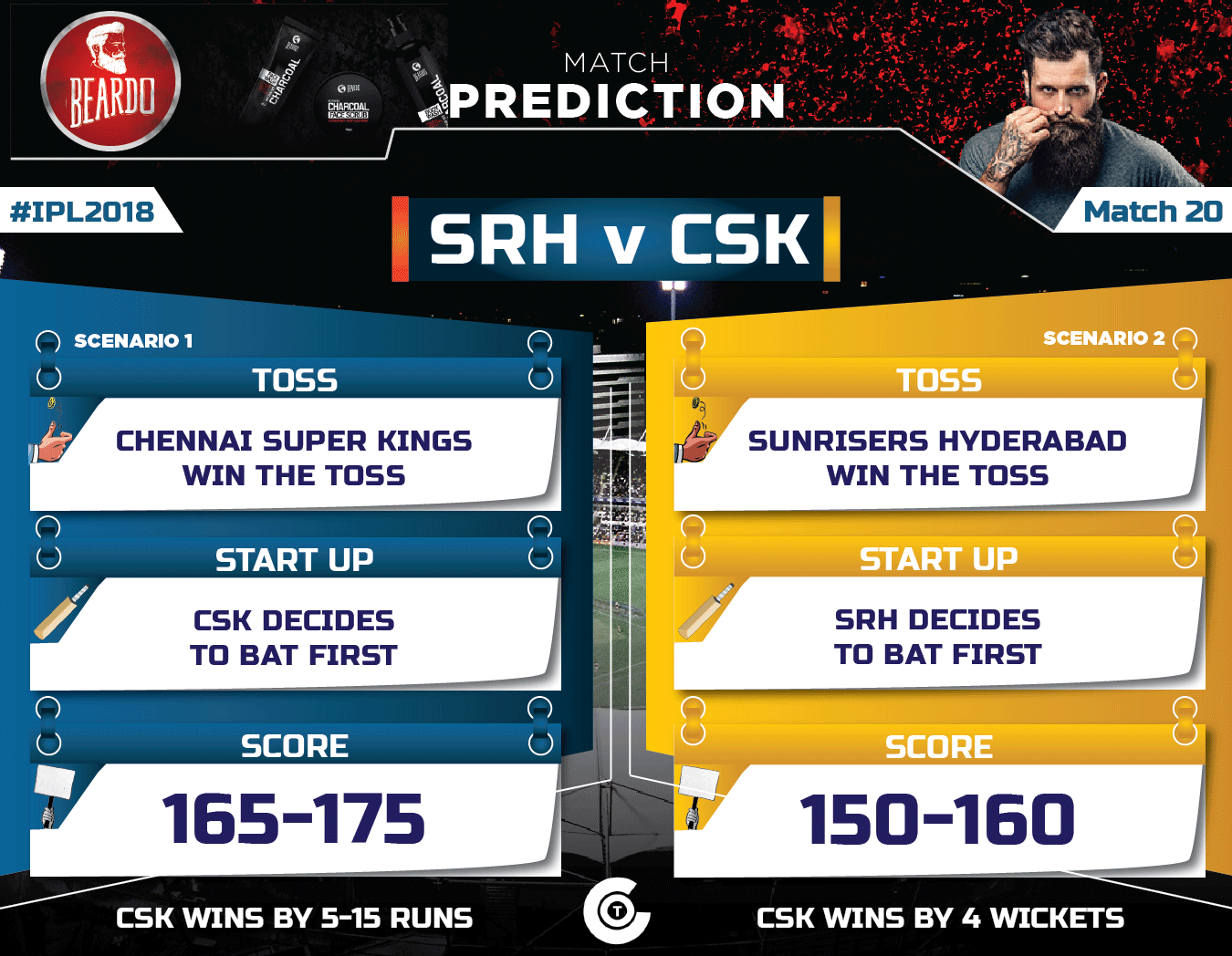 IPL-2018-Todays-match-prediction-srh-vs-csk--Match-20-Prediction-sunrisers-hyderabad-vs-chennai-super-kings