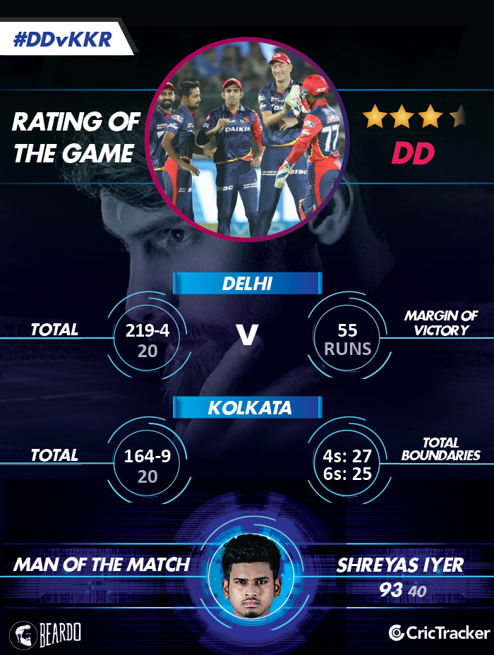 IPL2018-DD-vs-KKR--Rating-of-the-MATCH