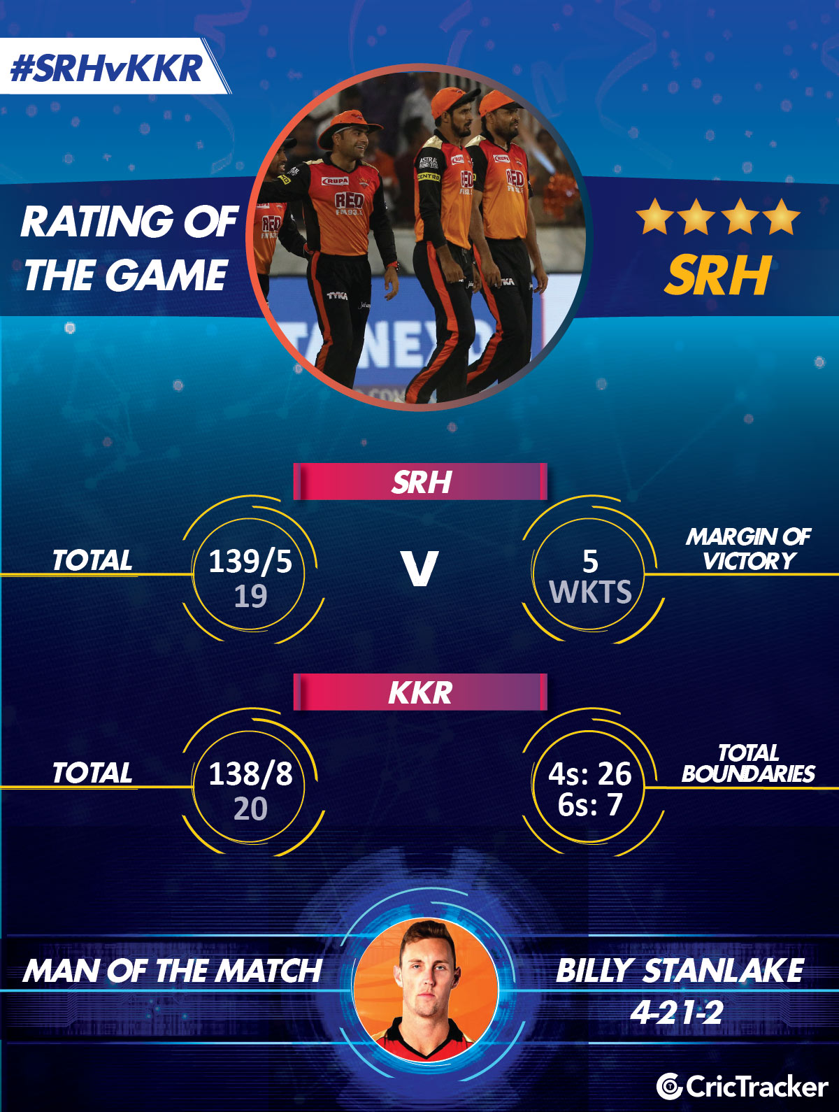 IPL2018-KKR-v-SRH-RatinG