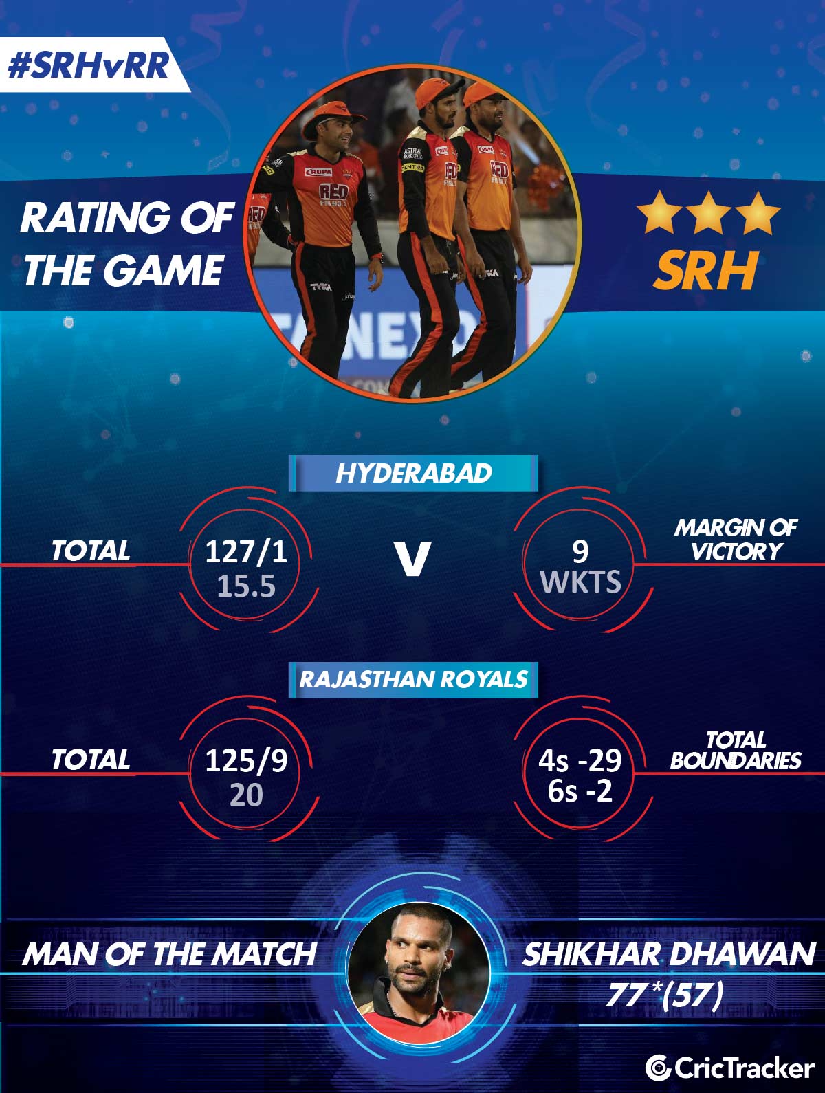 IPL2018-srhvrr-Rating-of-the-match