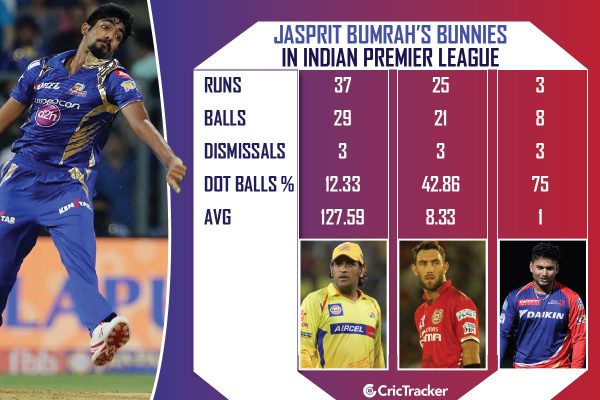 Jasprit-Bumrah-and-his-bunnies-in-IPL