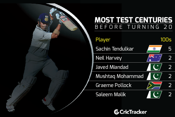 MOST-TEST-CENTURIES-BEFORE-TURNING-20