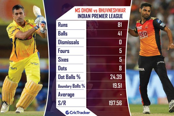 MS-Dhoni-vs-Bhuvneshwar-Kumar-in-the-IPL