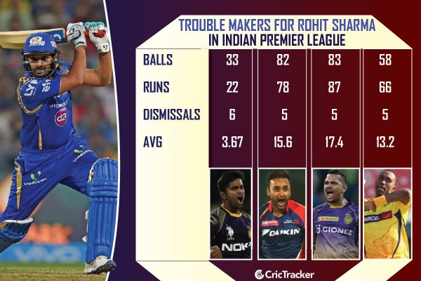 Rohit-Sharma'-trouble-makers