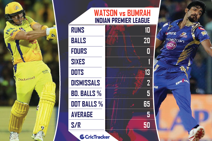 Shane-Watson-vs-Jasprit-Bumrah-in-IPL