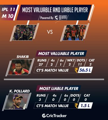 ipl-2018-KKRvSRH-Performer-of-the-day-player-value-IPL