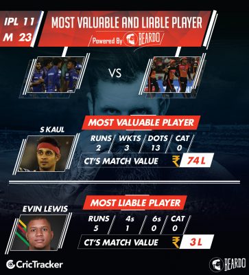 ipl-2018-MI-vs-SRH--TOP-PERFORMERS--player-value-IPL..png