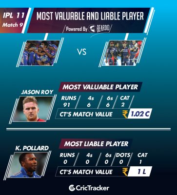 ipl-2018-MIvD-Performer-of-the-day-player-value-IPL