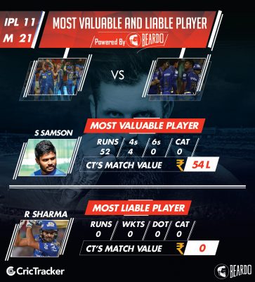 ipl-2018-RR-vs-MI-TOP-PERFORMERS--player-valueS-IPL..png