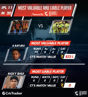 ipl-2018-SRH-vs-CSK--Performer-of-the-day-player-valueS-IPL..png