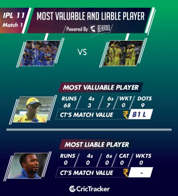 ipl-2018-mivcsk-match-1-Performer-of-the-day
