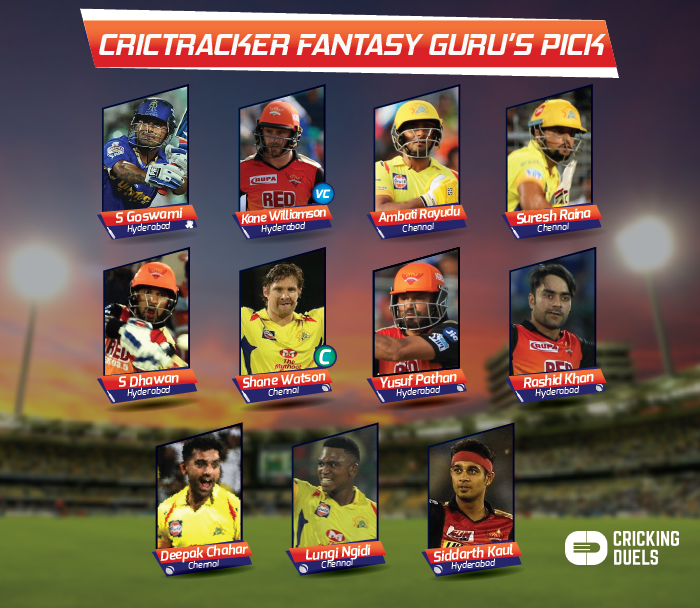 How-to-win-big-in-fantasy-cricket-Crictracker-fantasy-ipl-playing-xi-SRH-vs-CSK-qualifiers