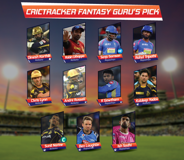 How-to-win-big-in-fantasy-cricket,-crictracker-ipl-fantasy-guide-Playing-xi-of-KKR-vs-RR