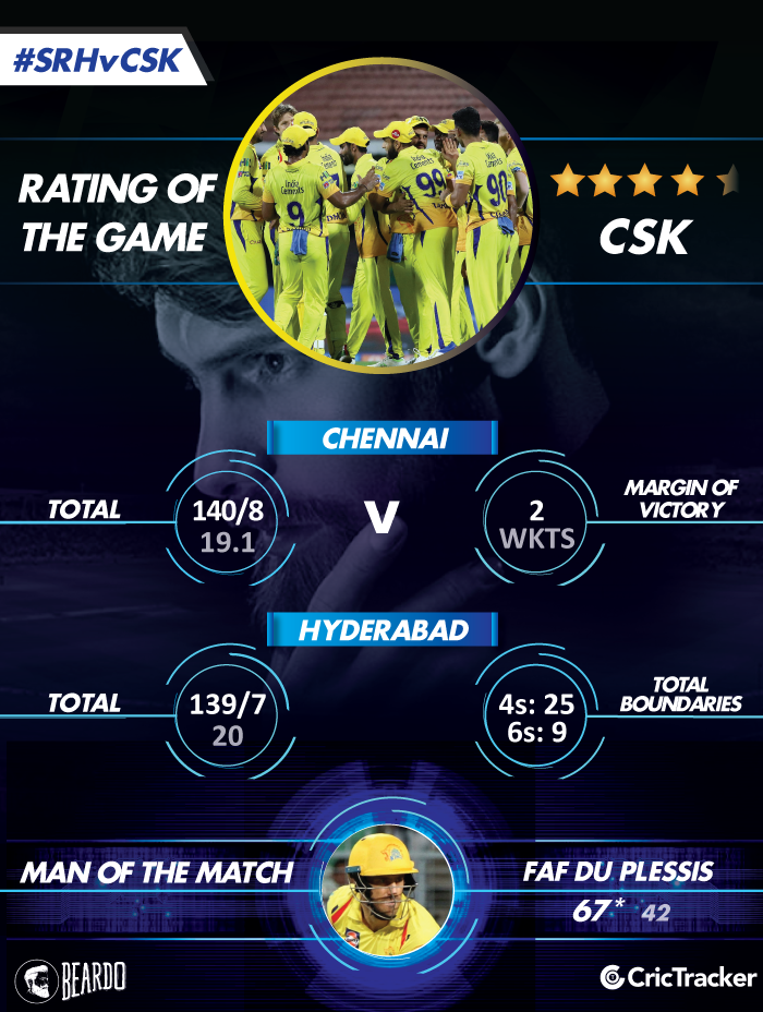 IPL2018-SRH-vs-CSK-qualifier-1-Rating-of-the-MATCH