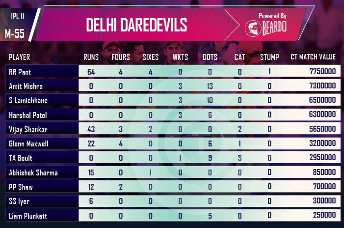 ipl-2018-DD-vs-MI-player-performance-and-ratings-Delhi-Daredevils