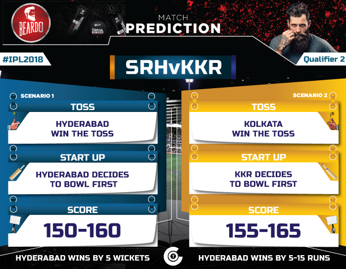 IPL-2018,-Qualifier 2,-SRH vs KKR-Match-Prediction-Who-will-win-the-match-today,-Sunrisers Hyderabad vs Kolkata-Knight-Riders