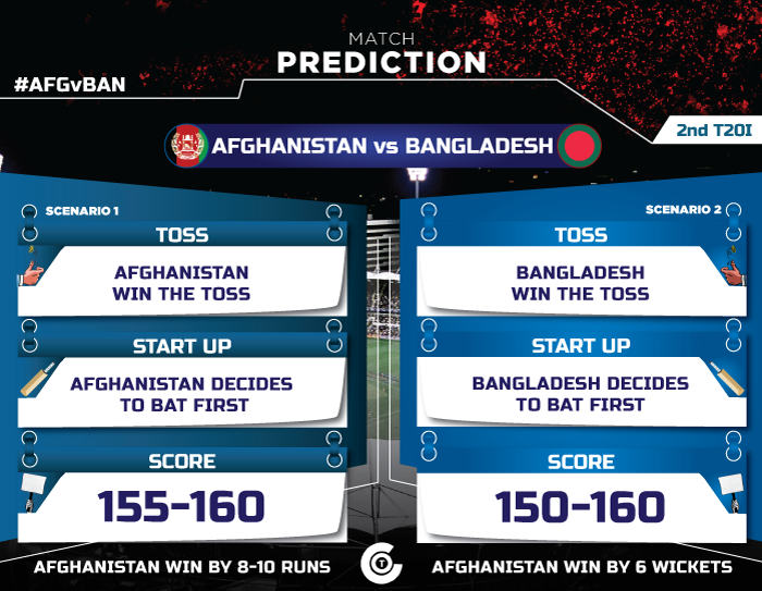 AFG-vs-BAN,-2nd-T20I,-Match-Prediction-Who-will-win-the-match,-Afghanistan-or-Bangladesh
