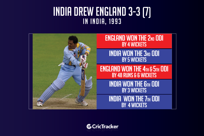 India-drew-England-3-3-(7)-in-India,-1993