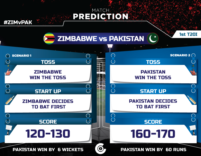 zim-vs-pak-1st-match-australia-and-pakistan-in-zimbabwe-t20i-tri-series-2018